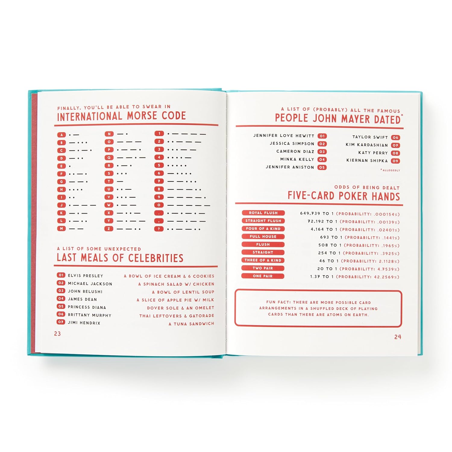 Brass Brass Monkey A Useful Guide To Useless Facts That Are Kinda Useful (mixed Media)